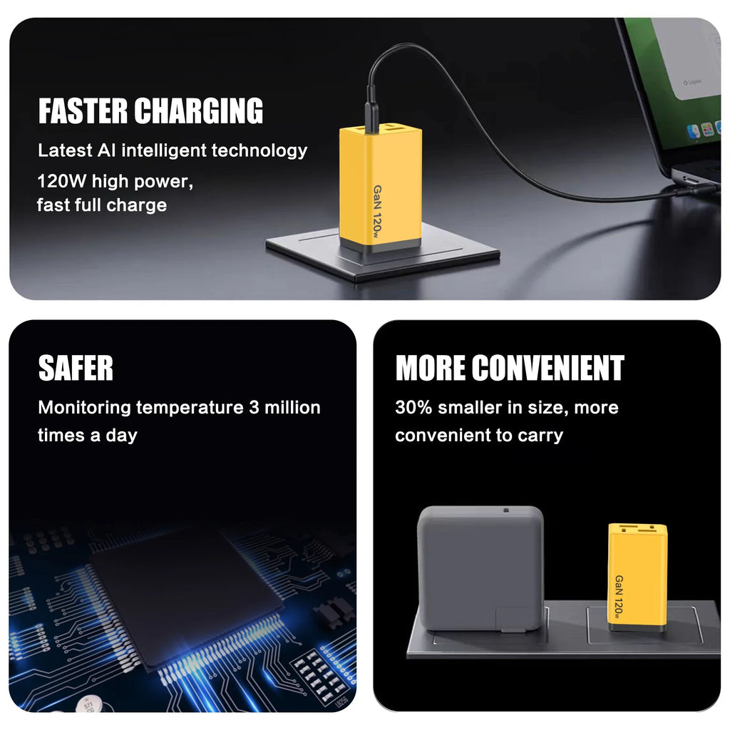 Total 120W 4 Ports GaN USB Charger Type C Fast Charging Wall Adapter 2PD 2USB Quick Charge 3.0 Travel Chargers Charging adapter